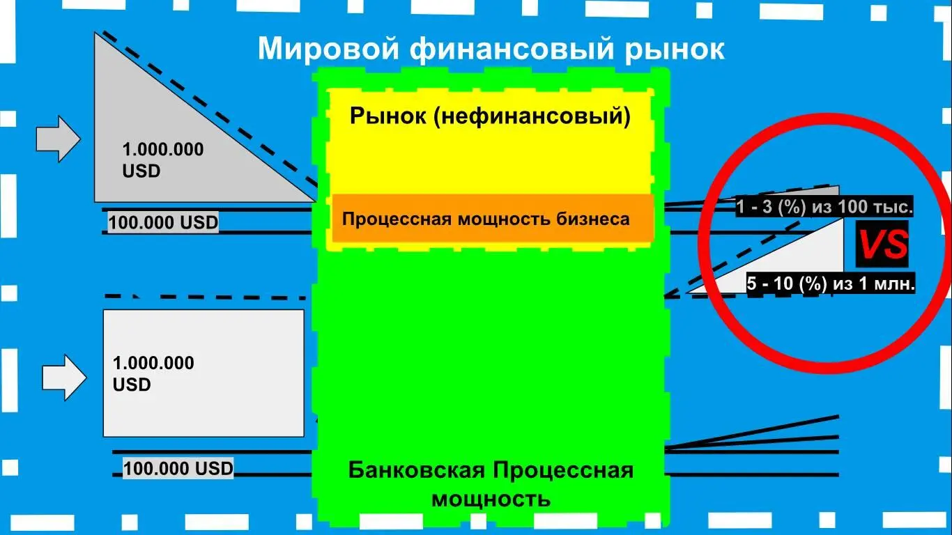b Знания и ресурсы Чем сложнее бизнесмодель тем больше знаний и ресурсов - фото 8