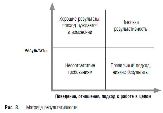К матрице прилагаются следующие рекомендации по аттестации сотрудника Вы и ваш - фото 5