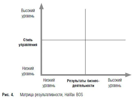 Наставничество Повышение результативности главная цель управления ею в - фото 6