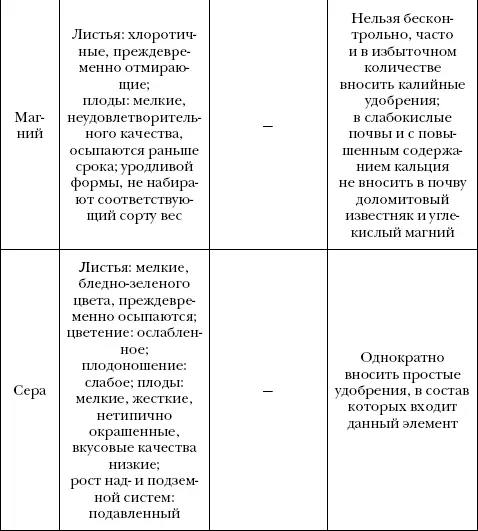 Западные садоводыогородники против гусениц применяют бактерии которые имеют - фото 5