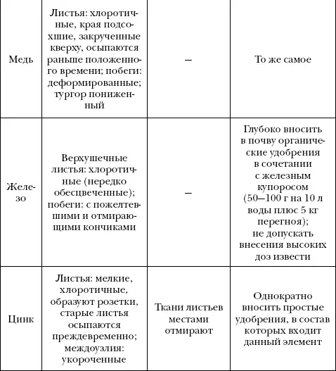 Западные садоводыогородники против гусениц применяют бактерии которые имеют - фото 6