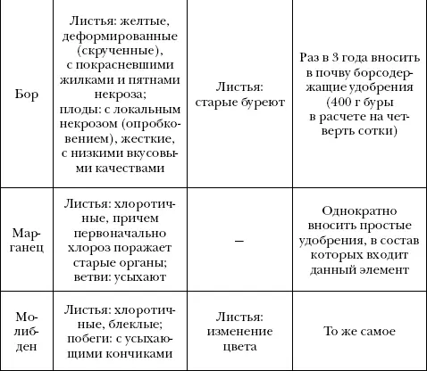 Западные садоводыогородники против гусениц применяют бактерии которые имеют - фото 7