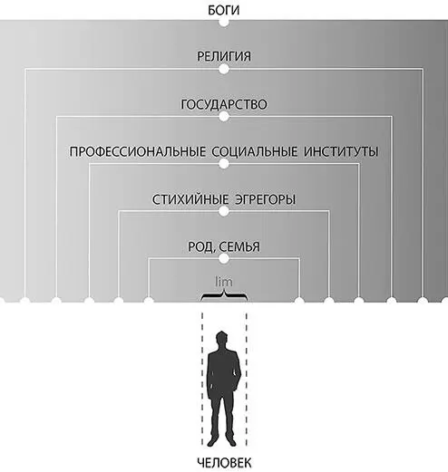 Рис 2 Эгрегориальная иерархия Иерархия эгрегориального мира в точности - фото 7