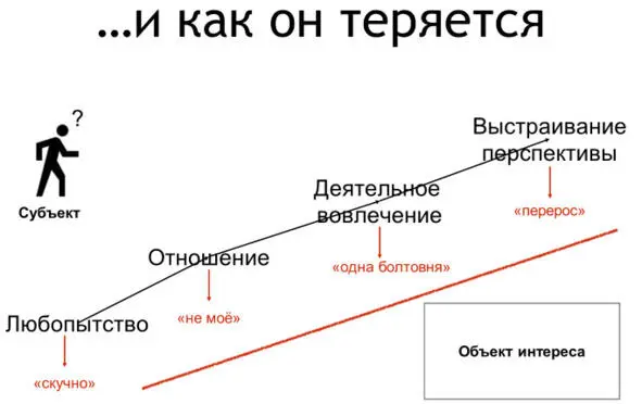 Рисунок 8 Как человек выпадает из сообщества Эти четыре стадии Рисунок 8 - фото 8