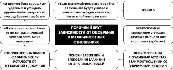 Порочный круг зависимости от одобрения рабочие отношения По схожему сценарию - фото 1