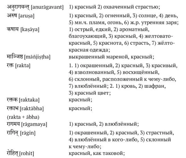 Со временем родственные или близкие по смыслу санскритские слова связанные с - фото 2
