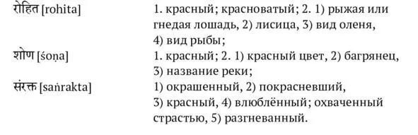 Со временем родственные или близкие по смыслу санскритские слова связанные с - фото 3