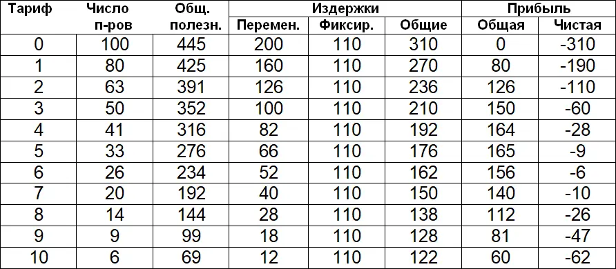 Табл 123 показывает эти результаты и действия различных прочих комбинаций - фото 7