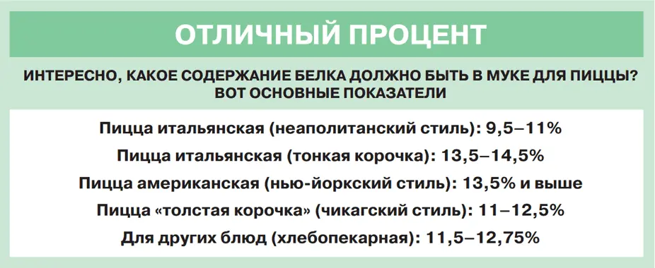Основные компоненты пшеничной муки Американские виды пиццы по меньшей мере - фото 20