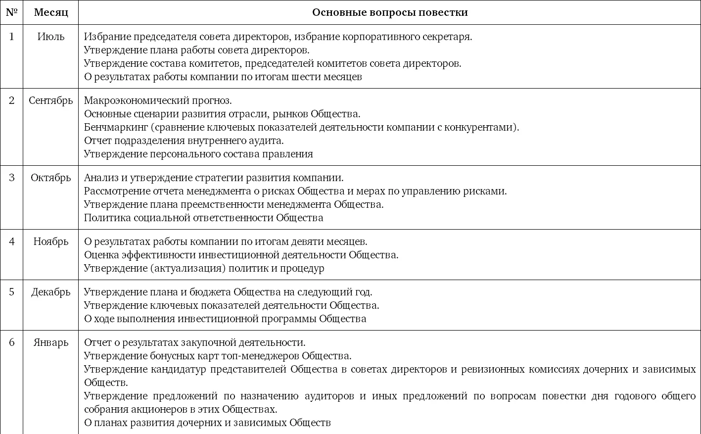 Приложение 2 Примерный план работы комитета по аудиту Приложение 3 - фото 2