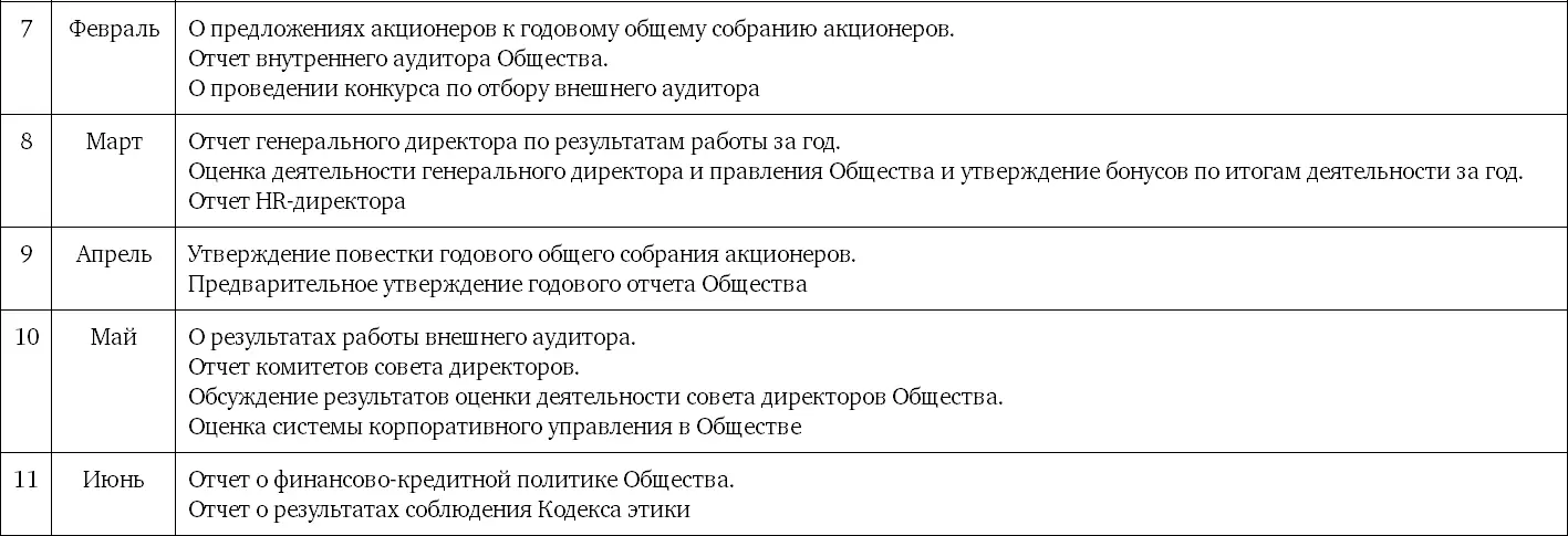 Приложение 2 Примерный план работы комитета по аудиту Приложение 3 - фото 3