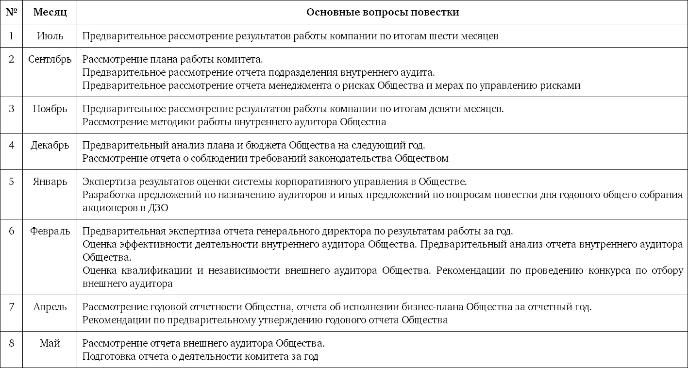 Приложение 3 Примерный план работы комитета по кадрам и вознаграждениям - фото 4