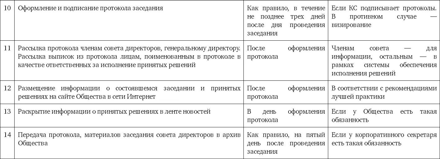 Аналогичный цикл работ следует предусмотреть в отношении подготовки заседаний - фото 19