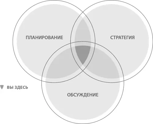 Наша работа и эта книга стоят на трех китах это стратегия планирование и - фото 1