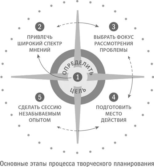 Если вы вдумчиво подойдете к вопросу приобретения незабываемого опыта в - фото 4