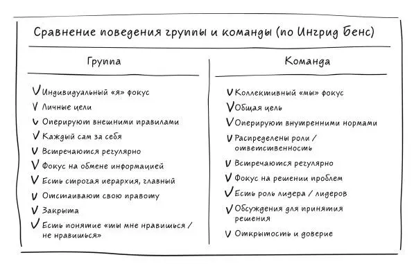 Что выиграет бизнес от такого подхода 1 Прежде всего это выгода люди - фото 8