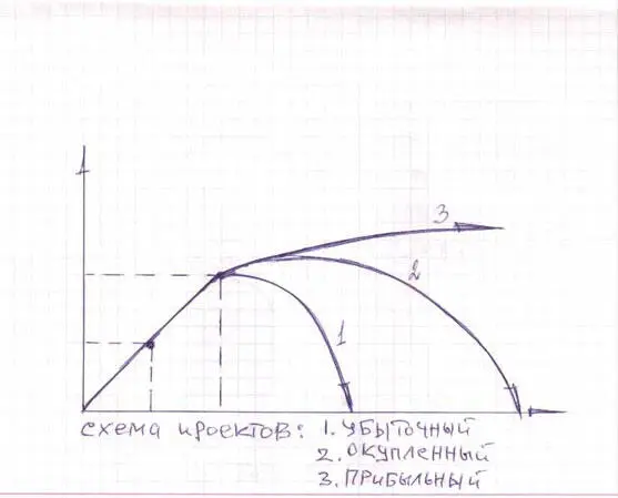 Любая серьезная организация имеет высшее руководство Дирекцию во главе с - фото 6