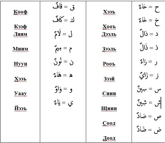 Домашнее задание выучить алфавит 12Прописи букв арабского алфавита На этом - фото 2