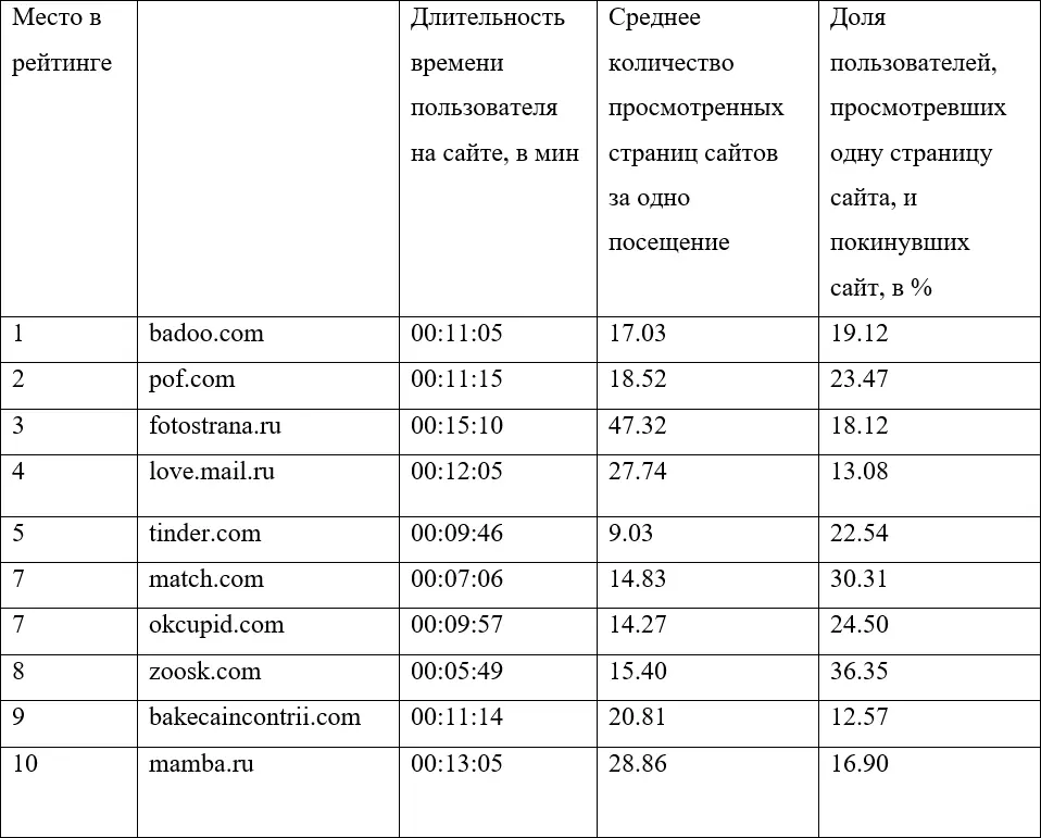 Источник SimilarWeb - фото 2