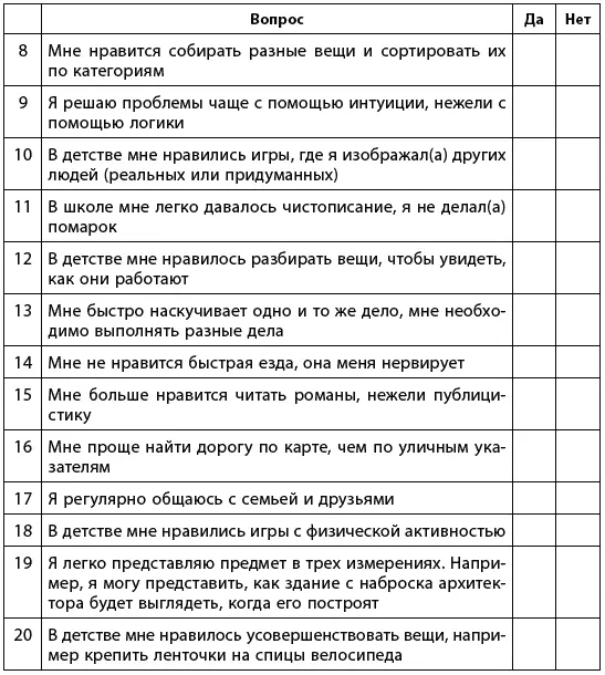 Теперь обработайте результаты чтобы узнать какого пола ваш мозг Вы получаете - фото 11