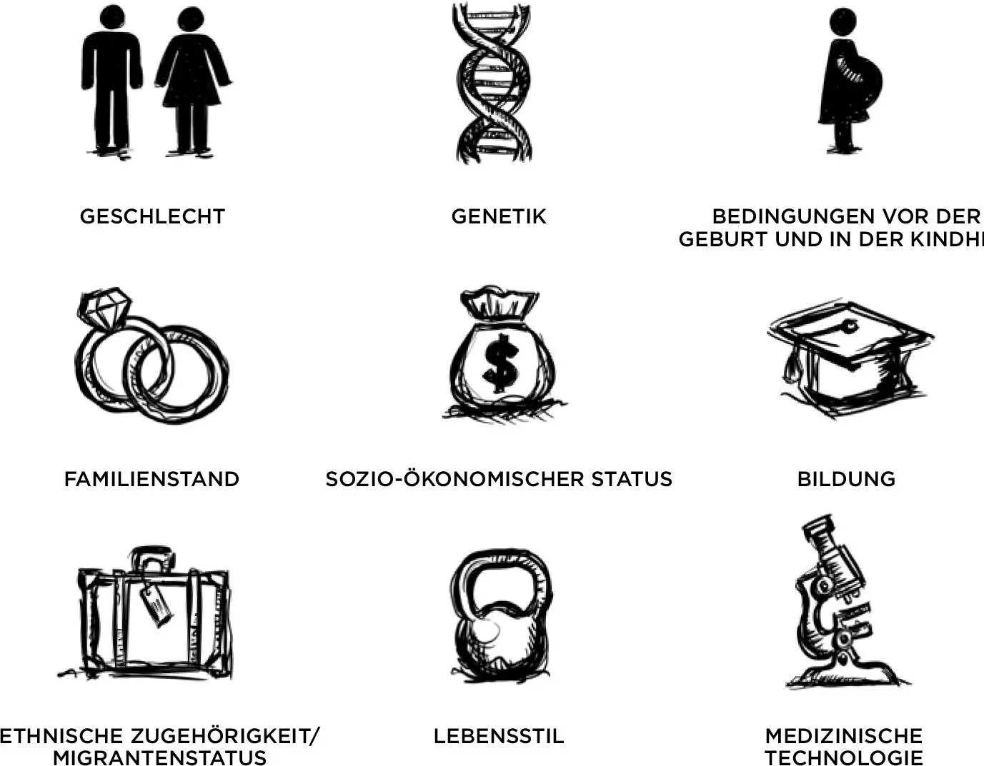 Abbildung 21 Lebenserwartung in Jahren UNDaten 20102015 und 2016 anhand - фото 20
