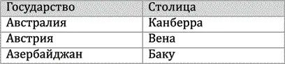 Всё что должен знать образованный человек - фото 10