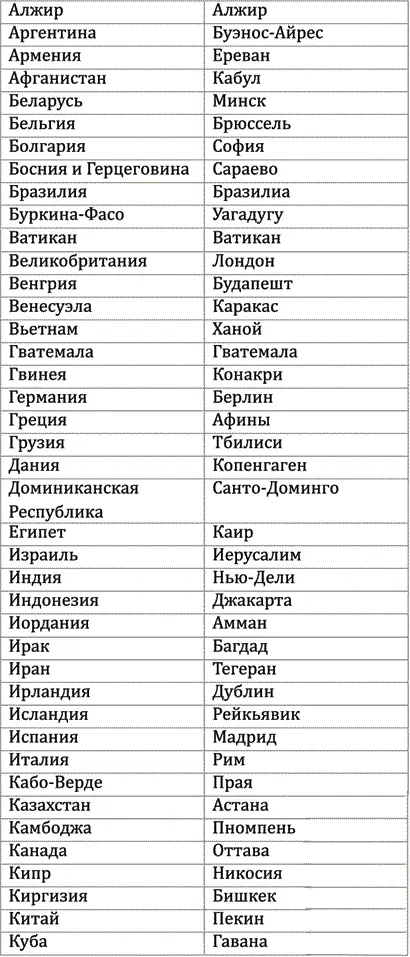 Всё что должен знать образованный человек - фото 11