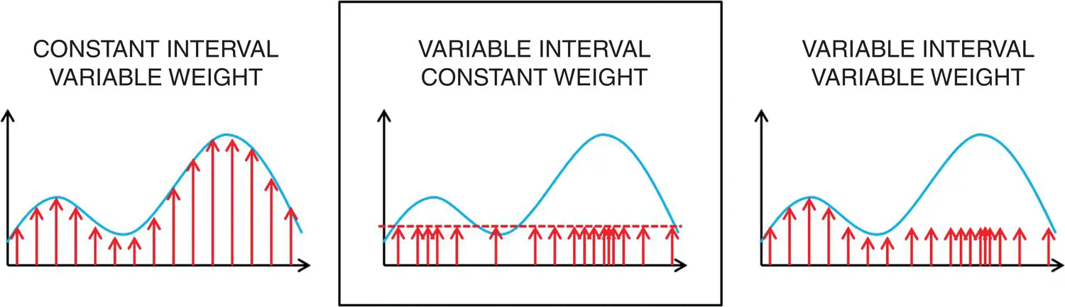 Figure 3610 Importance sampling used to represent arbitrary density functions - фото 98