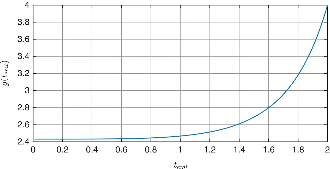 Figure 3843 The standard deviation of the ranging error Δ τ is related to the - фото 452