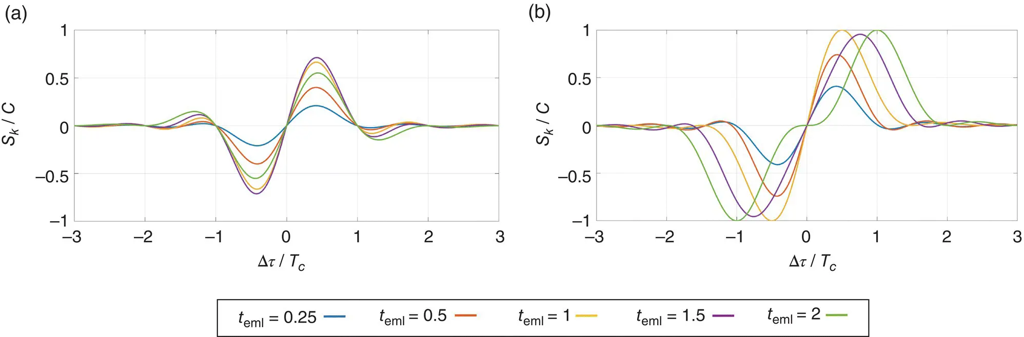 Figure 3846 Normalized signal component of noncoherent discriminator - фото 474