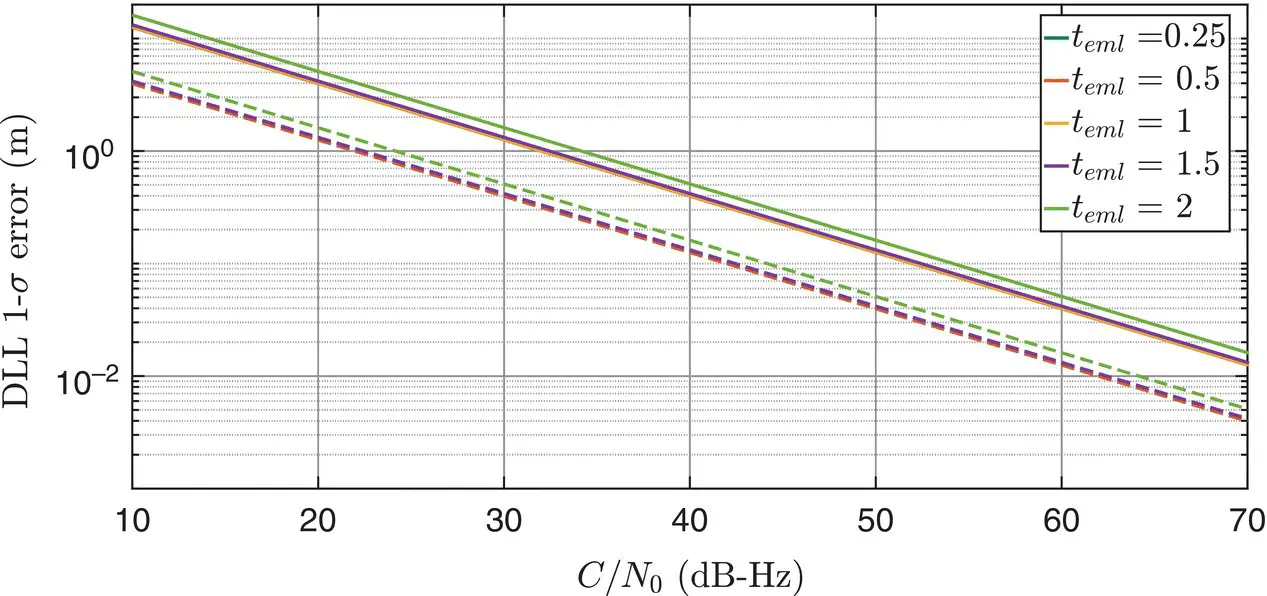Figure 3844 Coherent baseband discriminator noise performance as a function of - фото 453