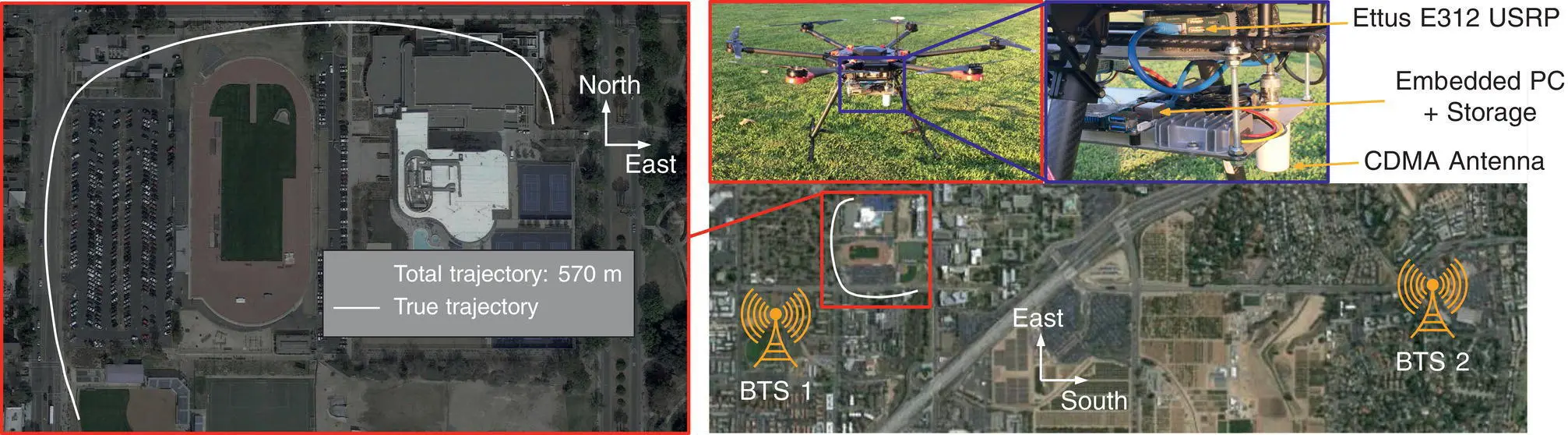 Figure 3820 BTS environment and experimental hardware setup for the UAV - фото 340