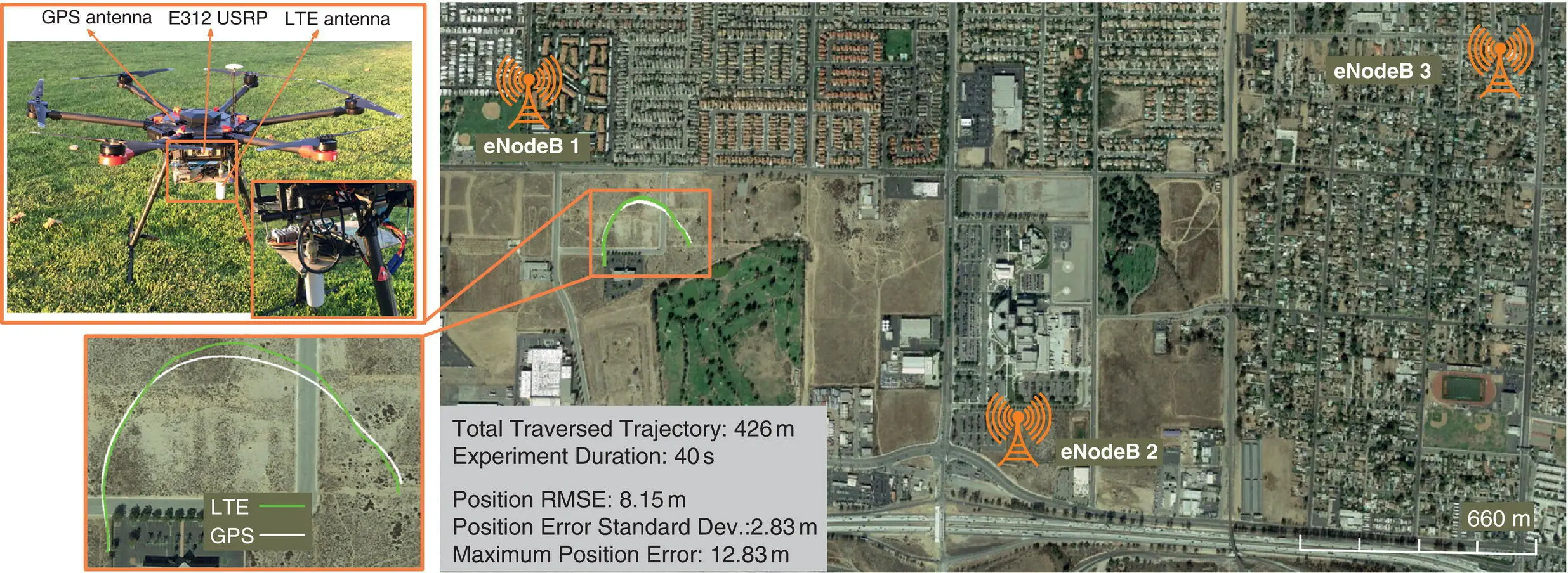 Figure 3853 Experimental hardware setup and environment layout in Riverside - фото 496