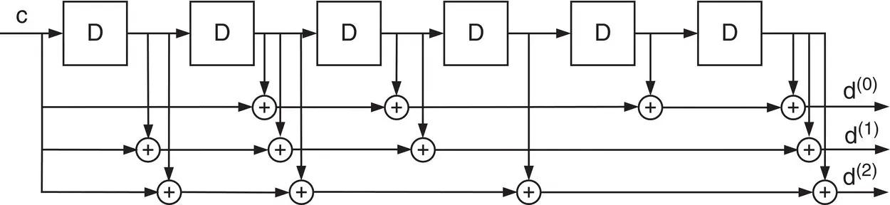 Figure 3834 Tail biting convolutional encoder with constraint length 7 and - фото 379