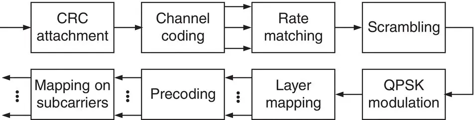 Figure 3833 MIB coding process Shamaei et al 65 Source Reproduced with - фото 377