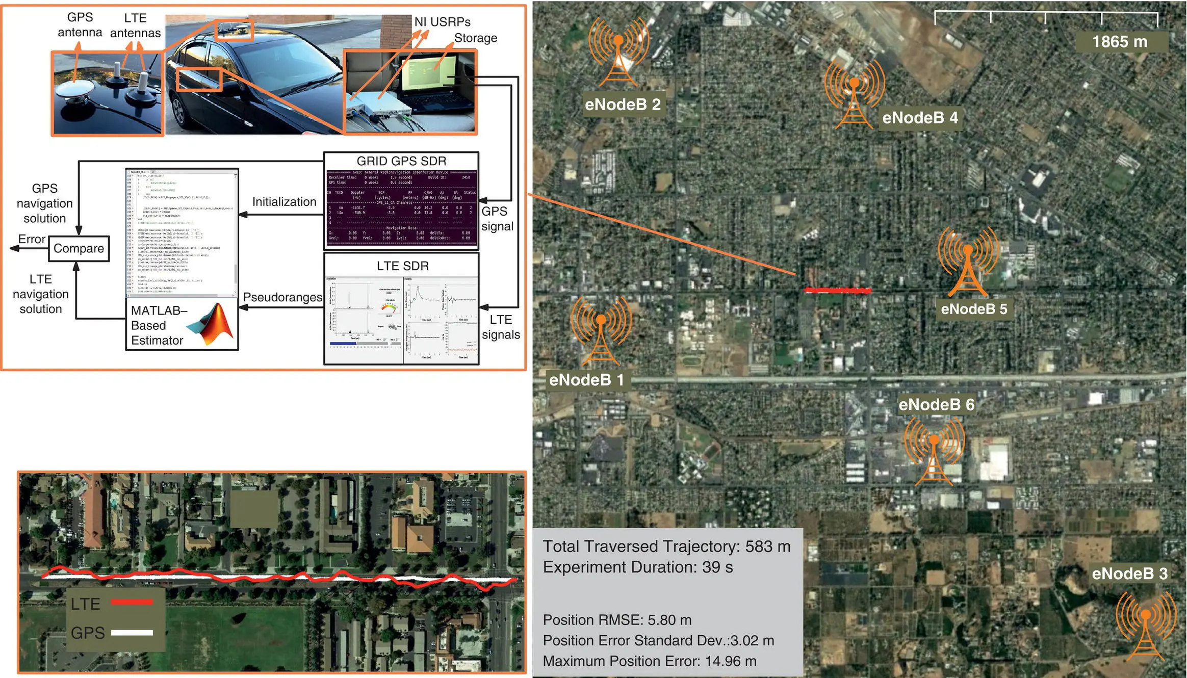 Figure 3852 a Experimental hardware and software setup and environment - фото 495