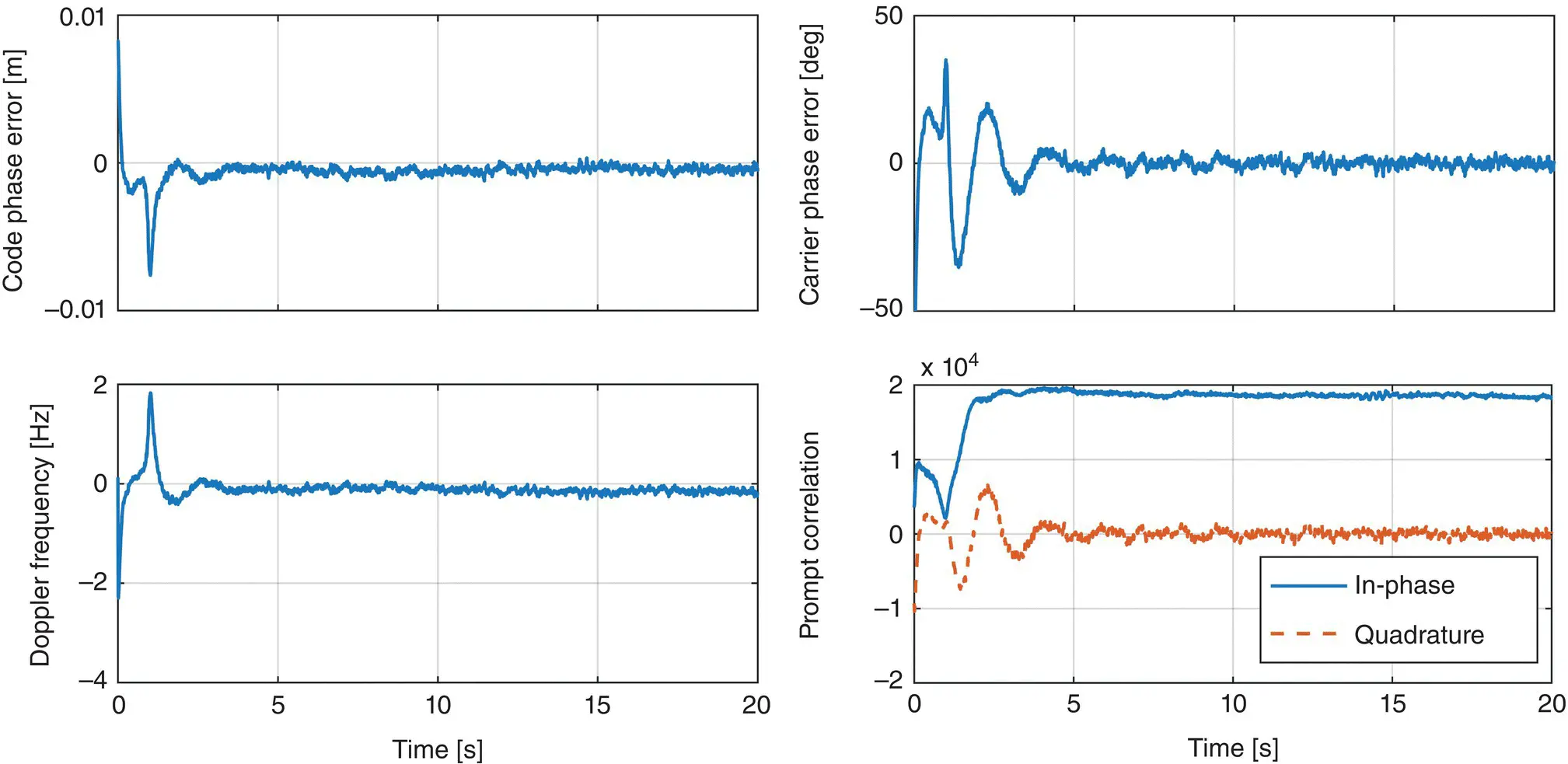 Figure 3839 LTE SSS tracking results with a stationary receiver Shamaei et - фото 402