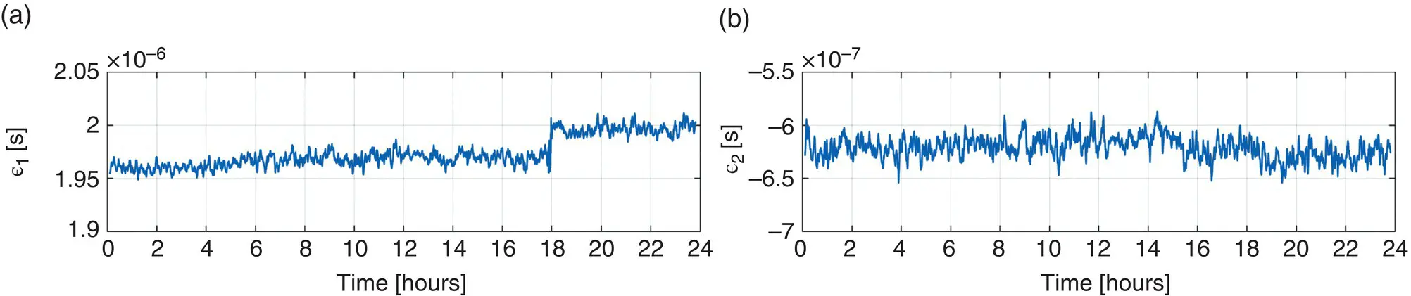 Figure 3855 The discrepancies ɛ 1and ɛ 2between the clock biases observed in - фото 517