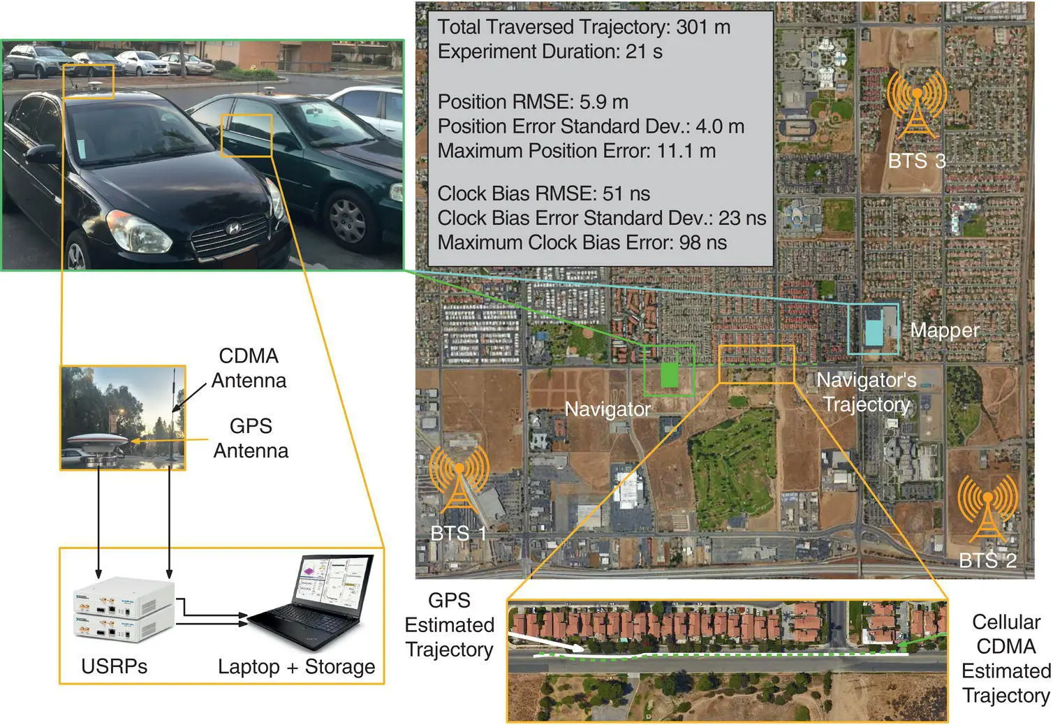 Figure 3824 Experimental hardware setup navigator trajectory and mapper and - фото 346