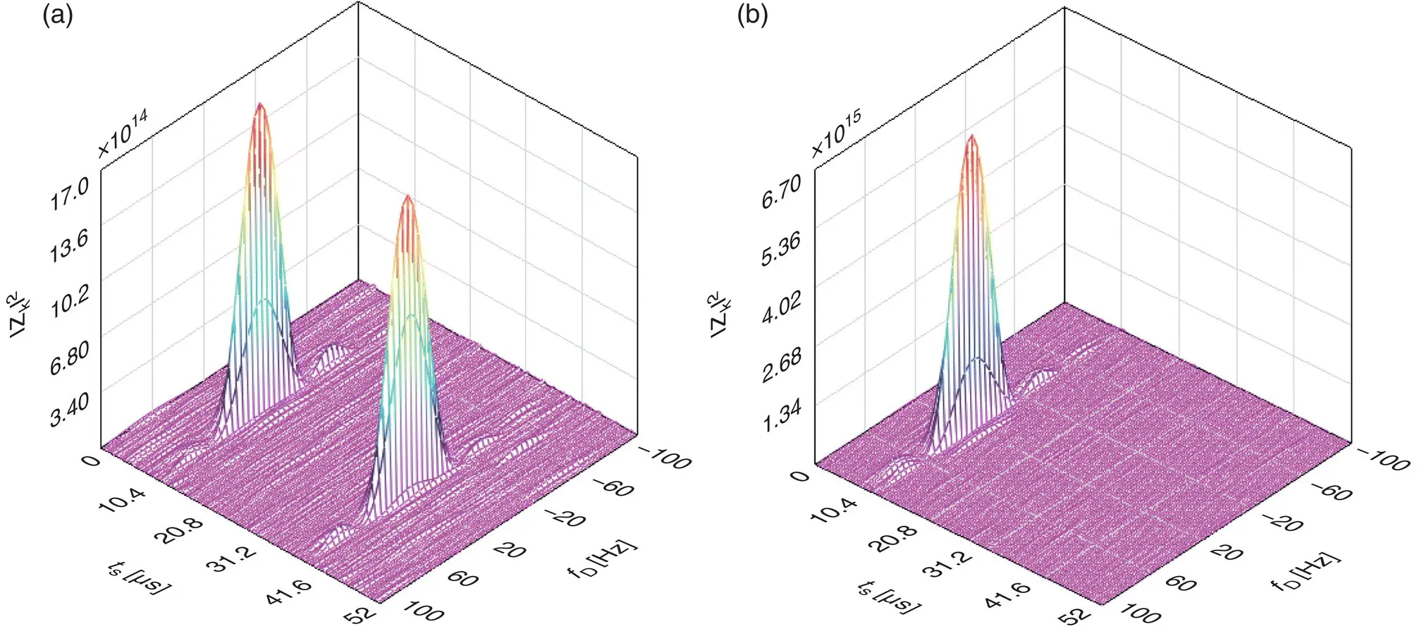 Figure 389 Z k 2for a unsynchronized and b synchronized c Iand c Qcodes - фото 273