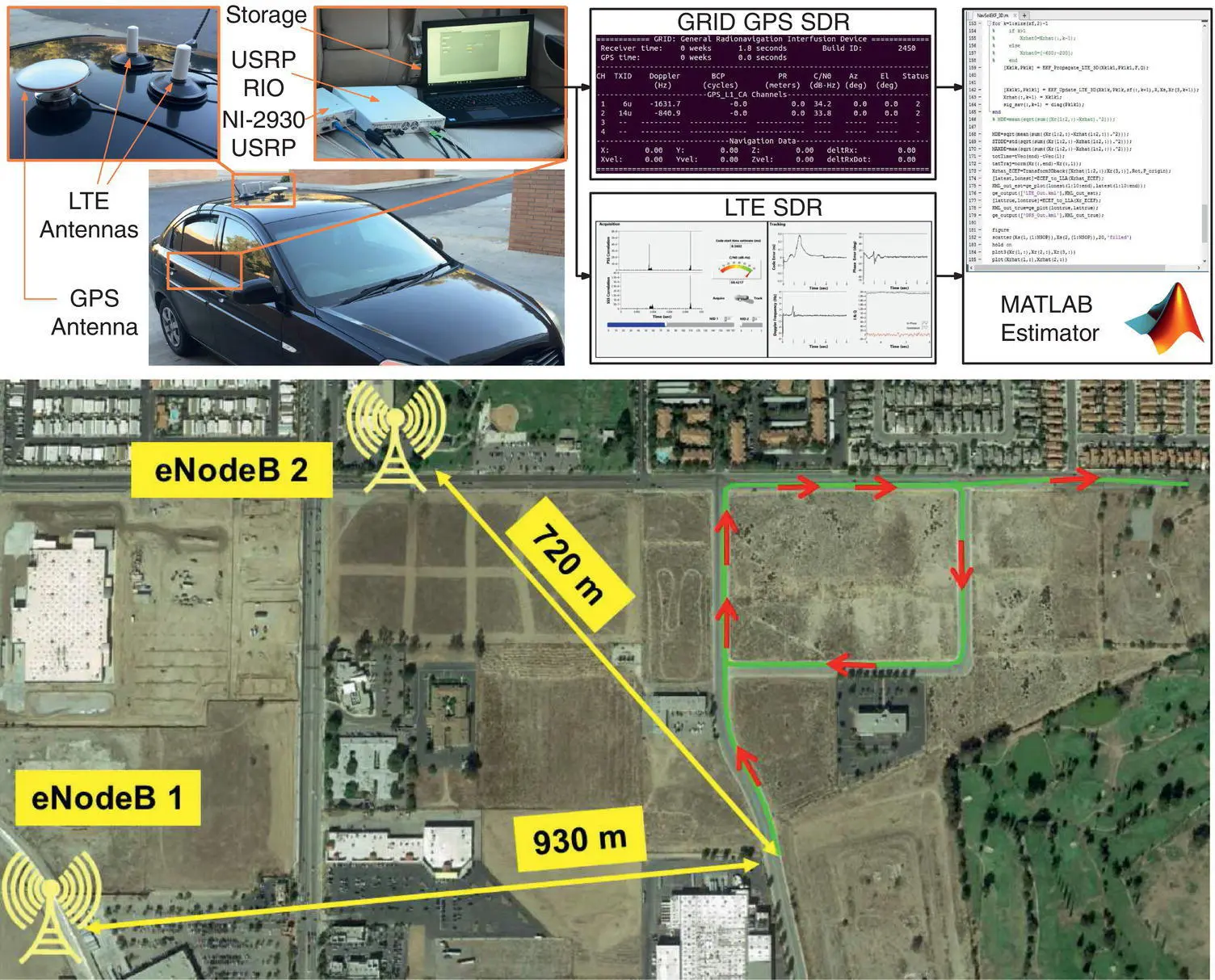 Figure 3849 LTE environment layout and experimental hardware setup Map data - фото 488