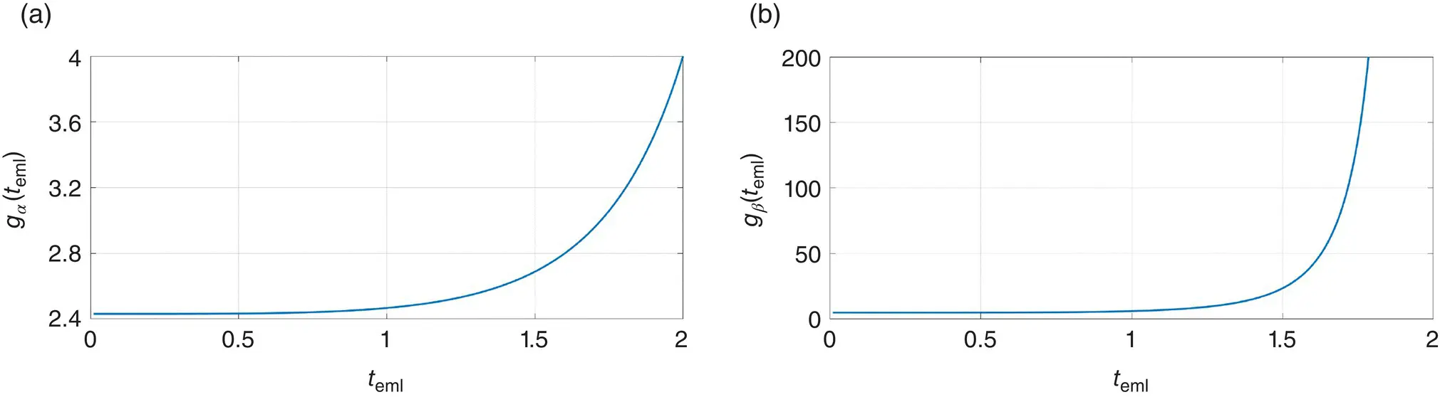 Figure 3847 Variance of the ranging error in a dotproduct discriminator is - фото 486