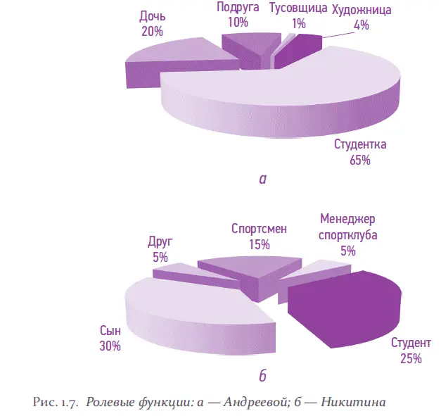 Обратите внимание что определение ролевых функций в некотором смысле - фото 10