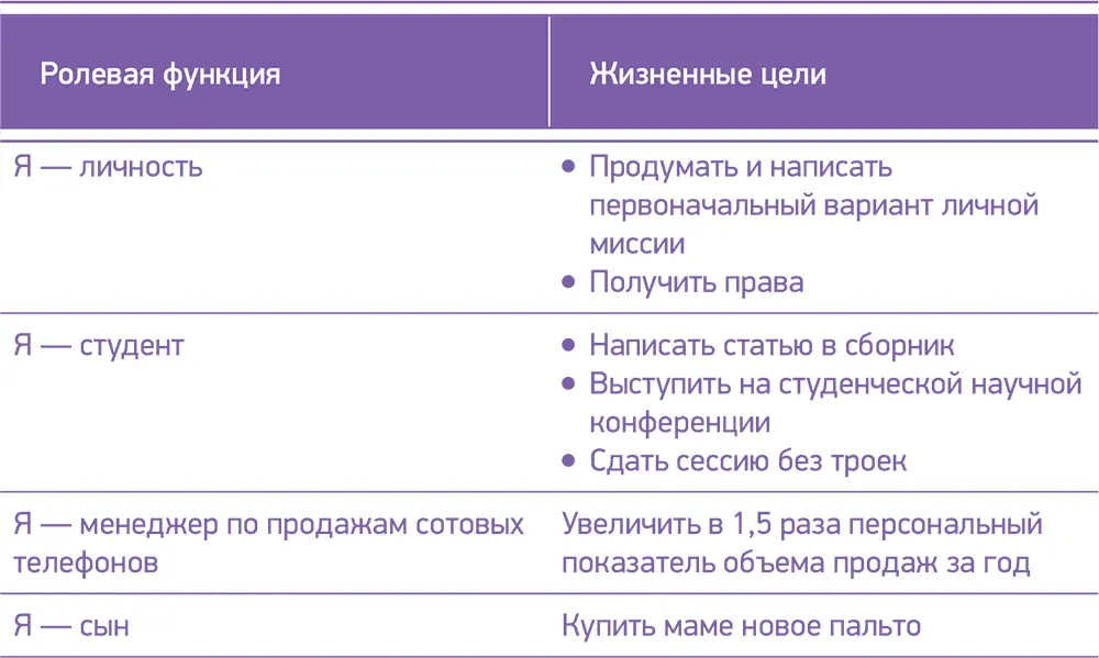 15 Подходы к определению целей Существует множество различных подходов к - фото 11
