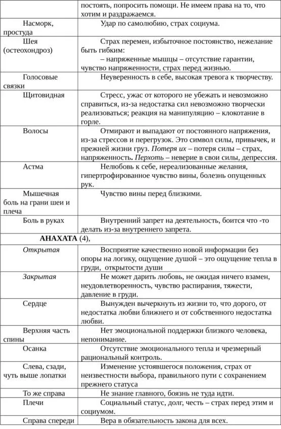 Эфирное тело Физическое тело являе - фото 14