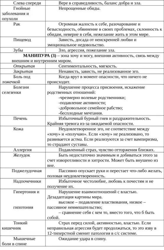 Эфирное тело Физическое тело является копией эфирного и выстраивалось по его - фото 15