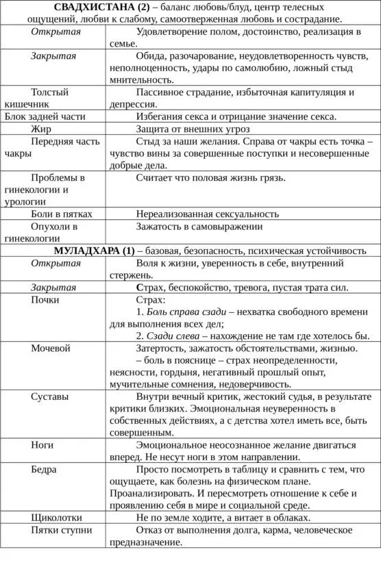 Эфирное тело Физическое тело является копией эфирного и выстраивалось по его - фото 16