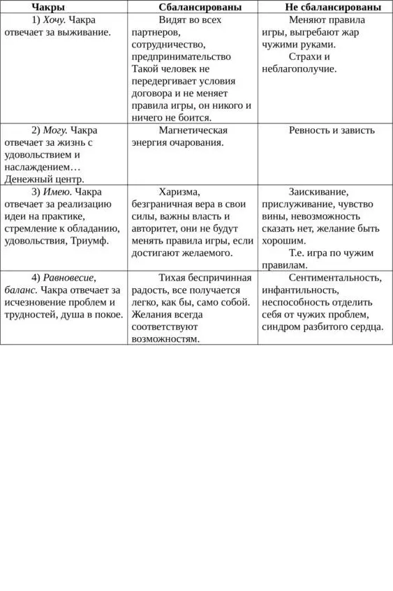 Астральное тело Это наши эмоции Это тоже тело энергии только более - фото 19