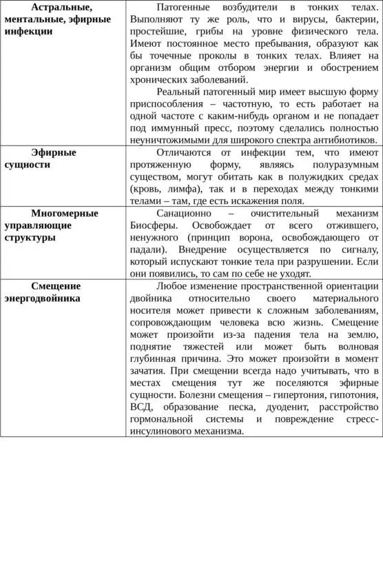 Внутренние Глубинные Внутренние причины негативные мысли и эмоции грехи - фото 7