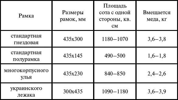 Теплый и холодный занос рамок На одной из стенок улья делается один или - фото 11